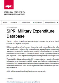 SIPRI Military Expenditure Database